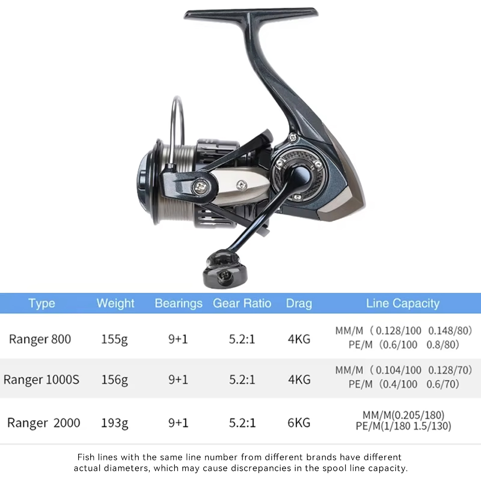 TSURINOYA RANGER 800 1000S 200 - Kastking Reel Zephyr recensione e prezzo